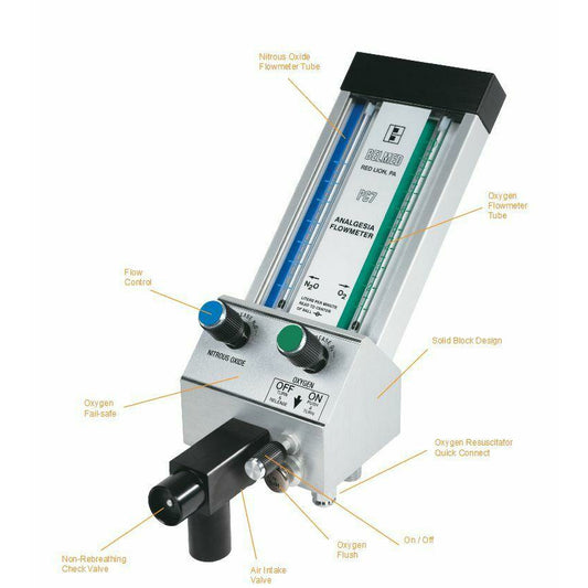 Belmed Flowmeter System with 4 cylinder yoke block, F300