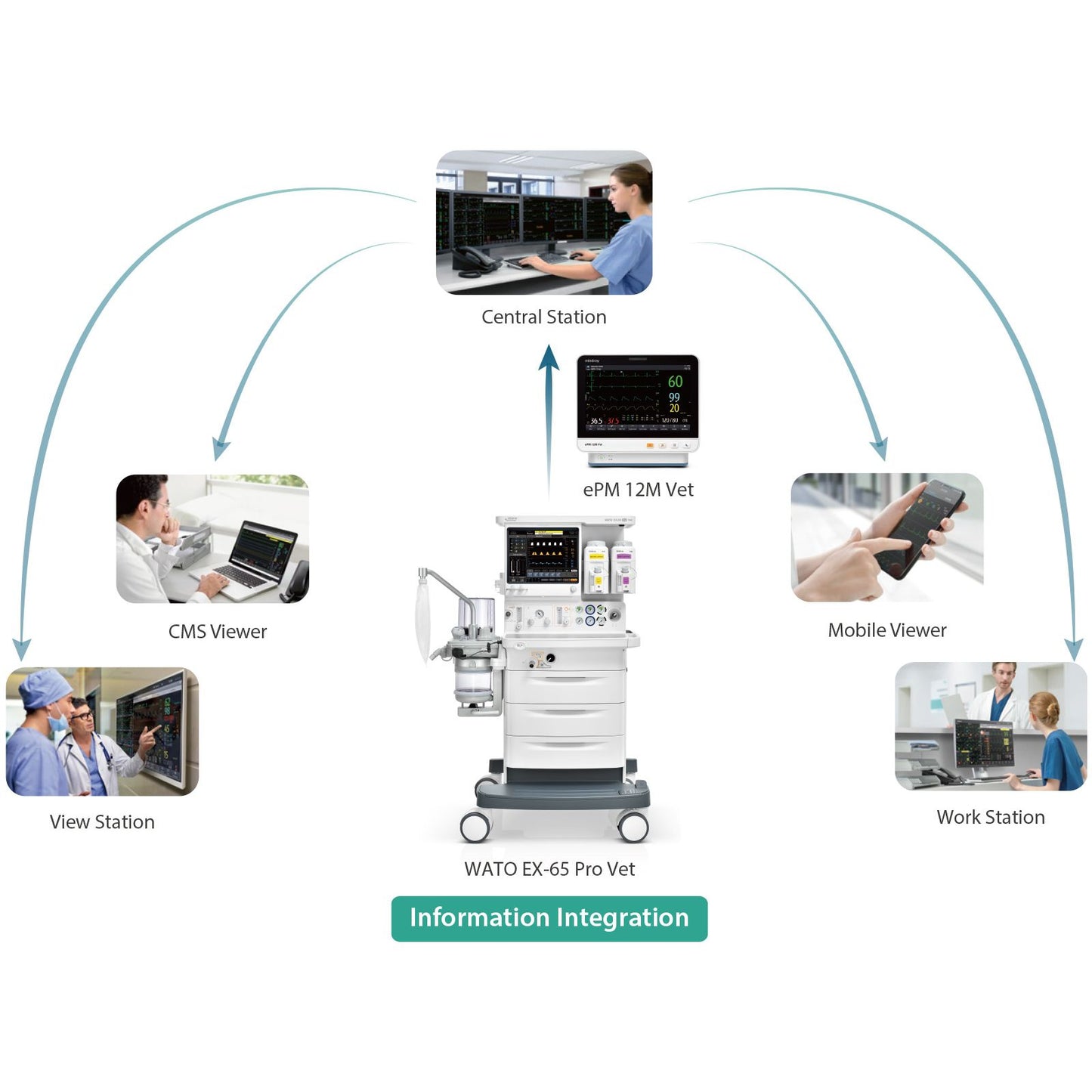 Mindray WATO EX65 Pro Vet Standard Anesthesia Machine – O₂, Air & N₂O + Lung Recruitment