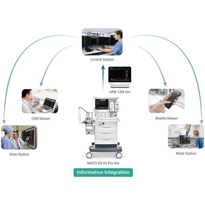 Mindray WATO EX65 Pro Vet Standard Anesthesia Machine – O₂, Air & N₂O + Lung Recruitment
